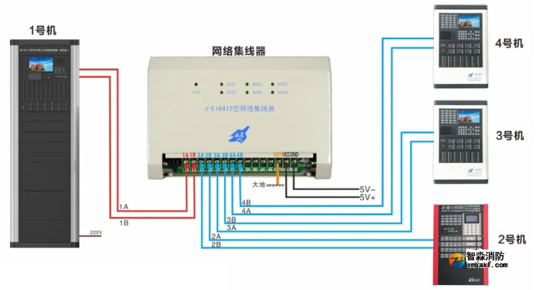 J-EI6412網絡集線器接線圖（適用于ARCNET聯(lián)網）