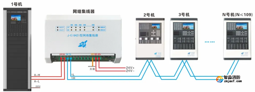 J-EI6421網絡集線器接線圖（適用于CAN聯(lián)網）