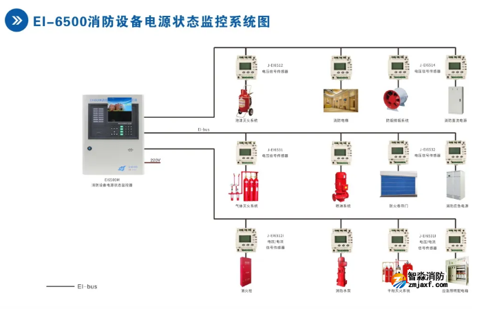 依愛消防設(shè)備電源狀態(tài)監(jiān)控系統(tǒng)接線圖