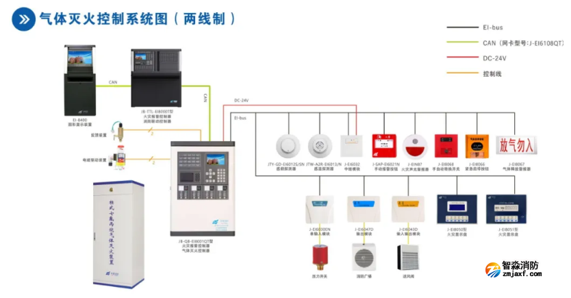 依愛消防氣體滅火控制系統(tǒng)接線圖