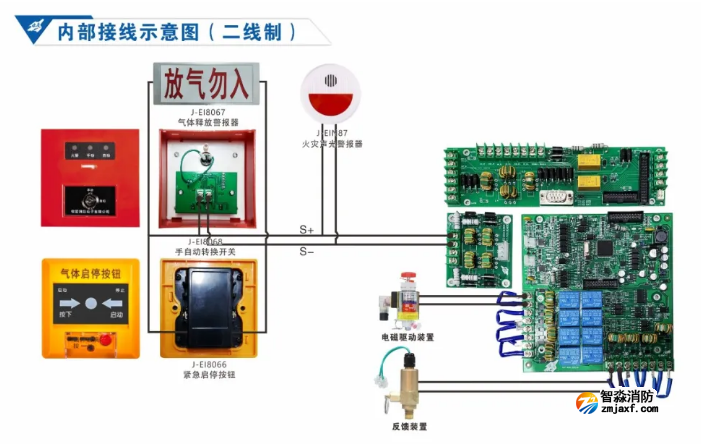 依愛消防氣體滅火控制系統(tǒng)接線圖