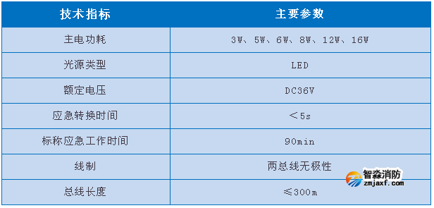 依愛8000系列消防應(yīng)急照明燈具參數(shù)