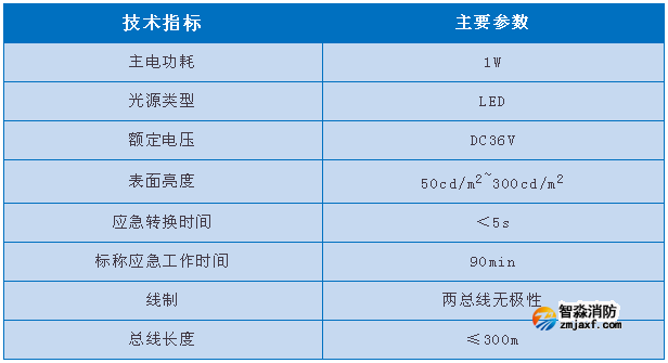 依愛8000系列消防應(yīng)急標志燈具參數(shù)