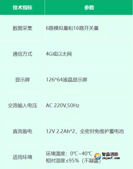 EI-RN8040W型無(wú)線信息采集器產(chǎn)品參數(shù)