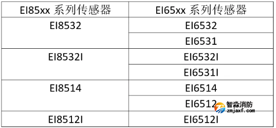 EI85xx與EI65xx的對應(yīng)關(guān)系