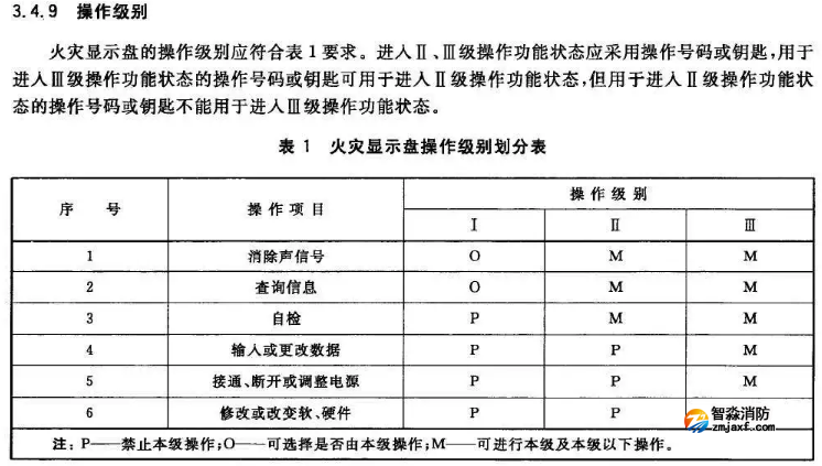 J-El6051火災(zāi)顯示盤為何不能直接自檢