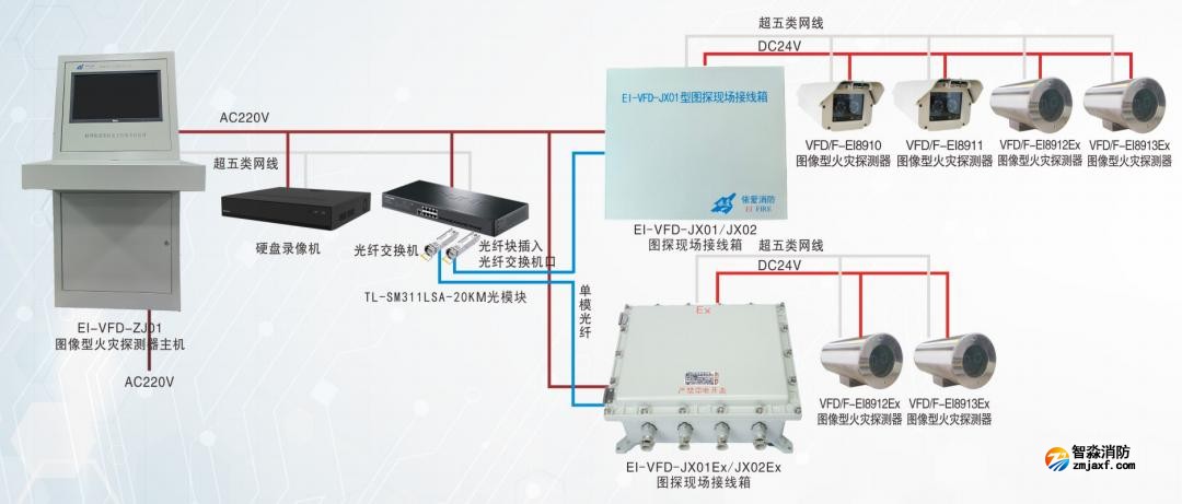 依愛消防圖像型火災探測器系統(tǒng)圖