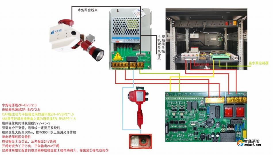 20L/30L自動跟蹤定位射流滅火裝置接線圖