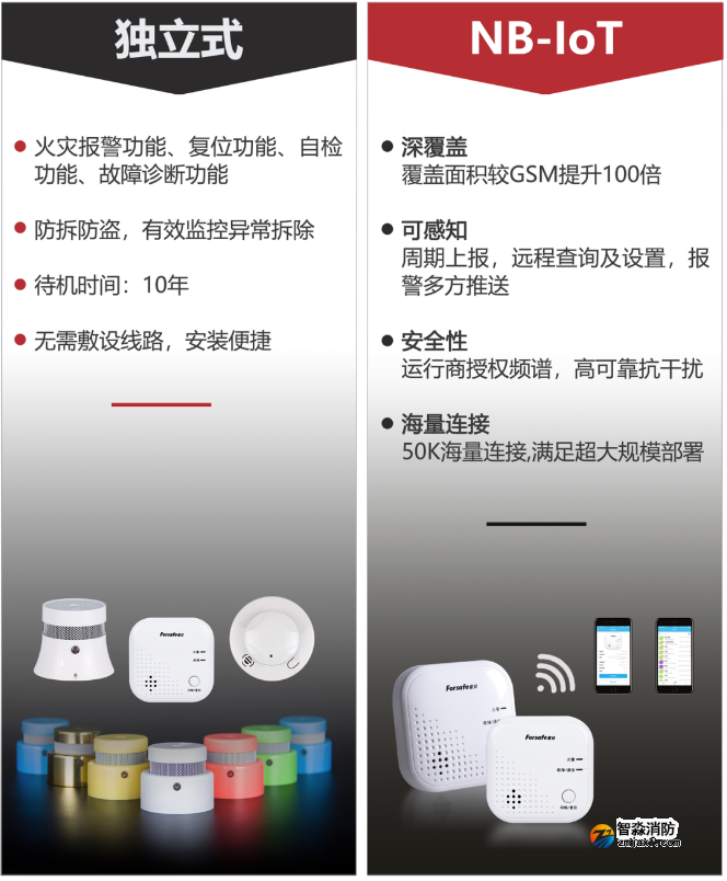 聚焦老舊小區(qū)改造，賦安獨立式感煙火災(zāi)探測報警器