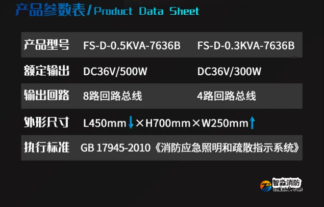 賦安消防FS-D-0.3KVA-7636B、FS-D-0.5KVA-7636B應急照明集中電源參數(shù)