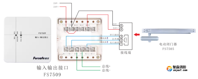 輸入輸出接口FS7509+電動閉門器FS7505接線圖