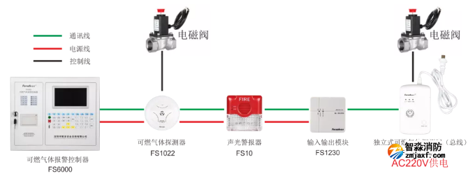 賦安可燃氣體報警系統(tǒng)圖