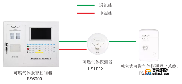 可燃氣體報警系統(tǒng)圖