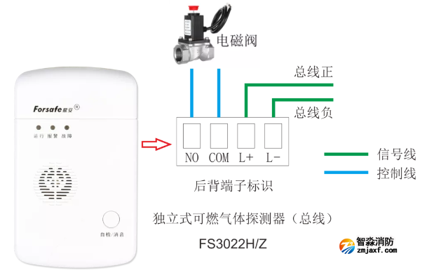 FS3022H/Z獨立式可燃氣體探測器接線圖