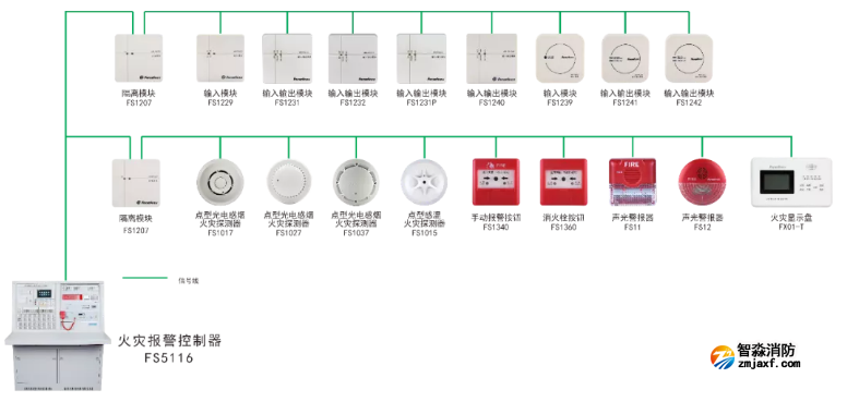 賦安消防二線制火災(zāi)報(bào)警系統(tǒng)圖