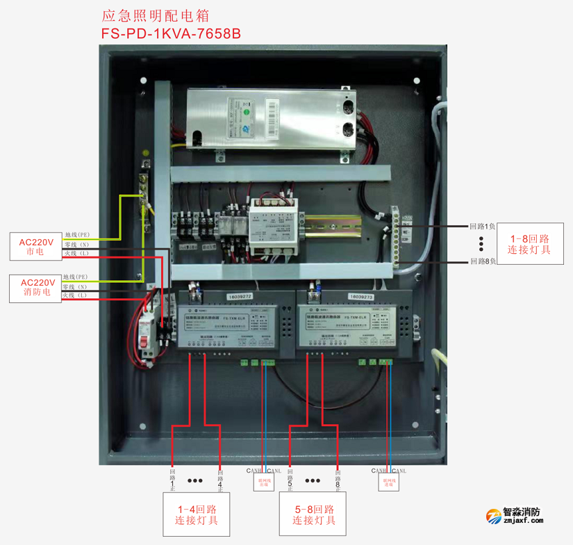 應(yīng)急照明配電箱（FS-PD-1KVA-7658B）