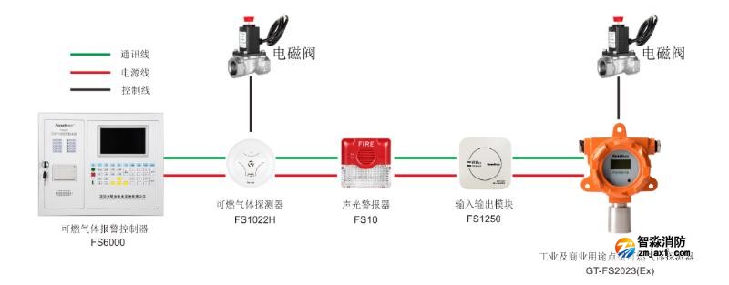 賦安可燃氣體報警系統(tǒng)圖