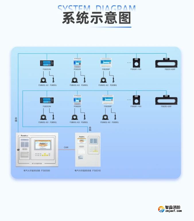 一圖看懂深圳賦安電氣火災(zāi)監(jiān)控系統(tǒng)示意圖