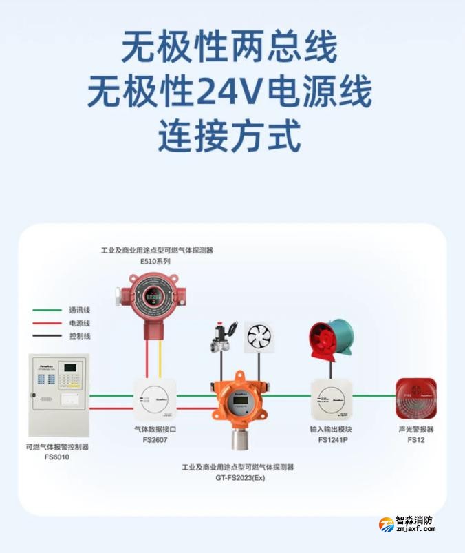 賦安工業(yè)及商業(yè)用途點型可燃氣體探測器兩總線