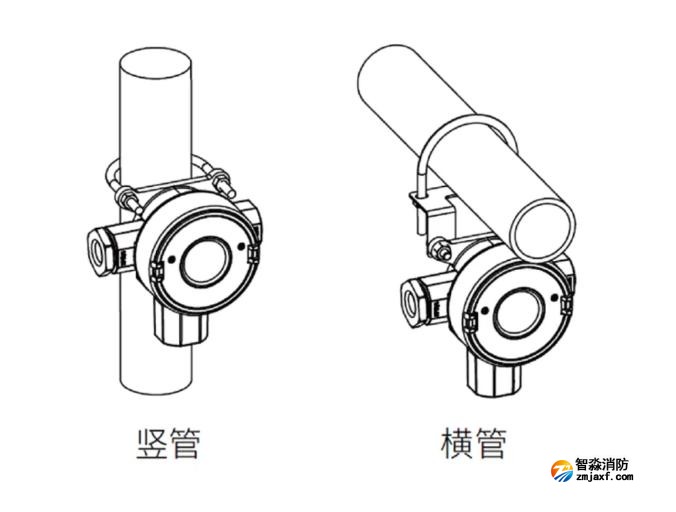 賦安工業(yè)及商業(yè)用途點型可燃氣體探測器安裝圖