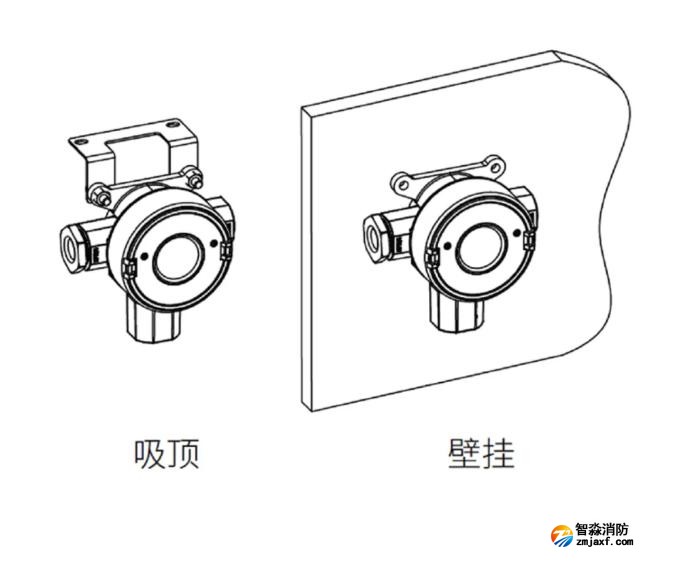 賦安工業(yè)及商業(yè)用途點型可燃氣體探測器安裝圖