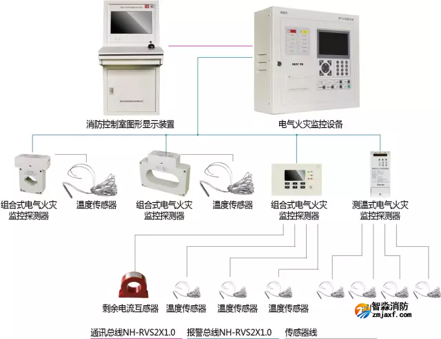 尼特電氣火災(zāi)監(jiān)控探測(cè)系統(tǒng)