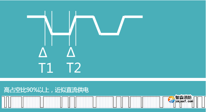 尼特智能疏散核心技術(shù) 降本增效持續(xù)發(fā)力