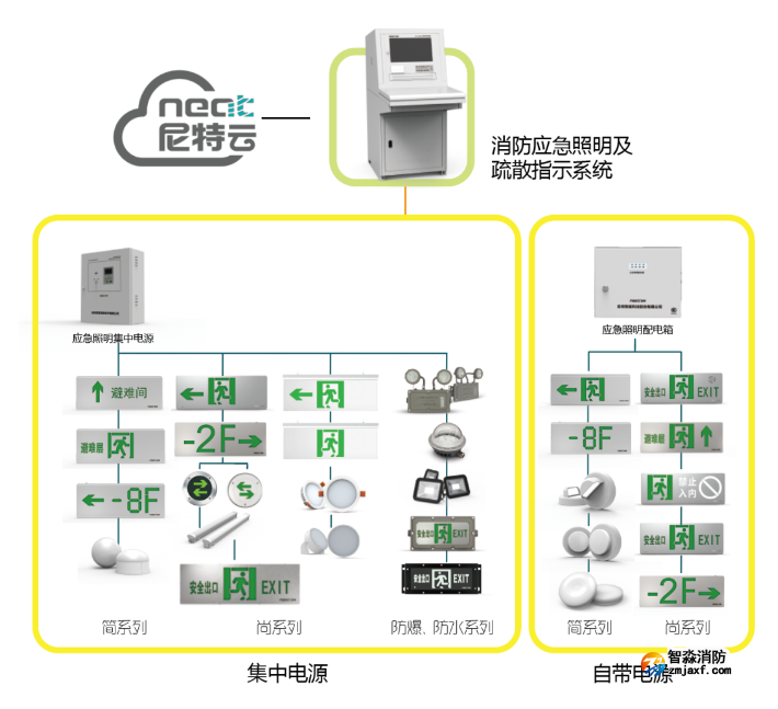 尼特智能疏散系統(tǒng)進階版