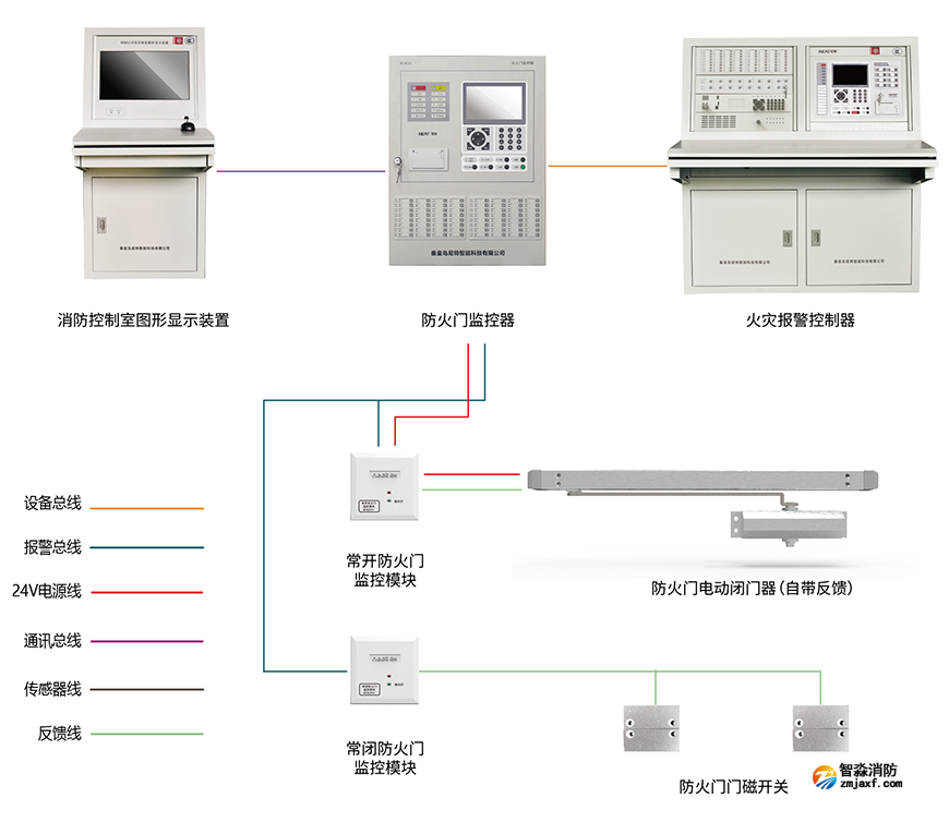 四線制尼特防火門監(jiān)控系統(tǒng)圖