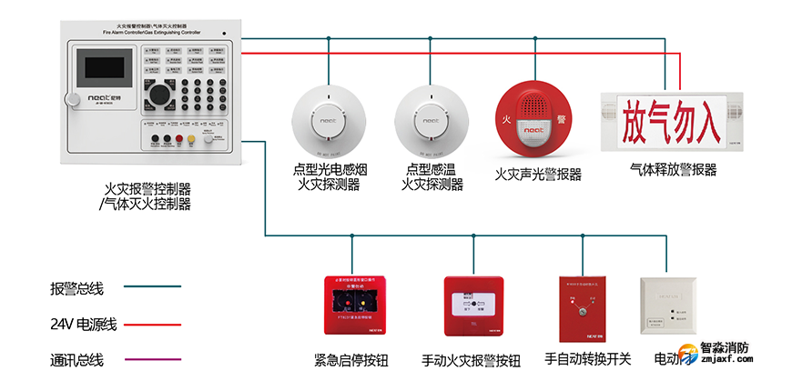 JB-QB-NT8035氣體滅火控制器系統(tǒng)圖