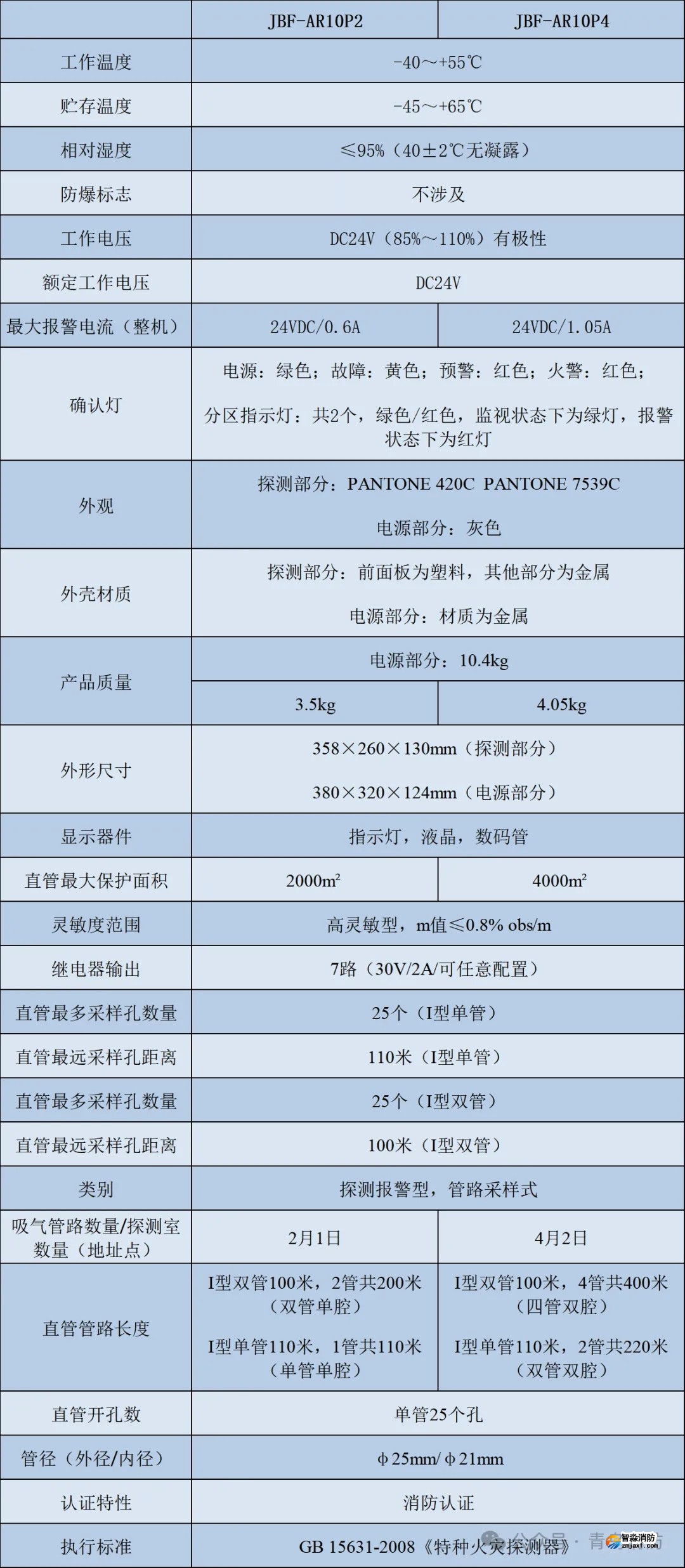 青鳥消防全新JBF-AR10P2/JBF-AR10P4吸氣式感煙火災(zāi)探測器技術(shù)參數(shù)