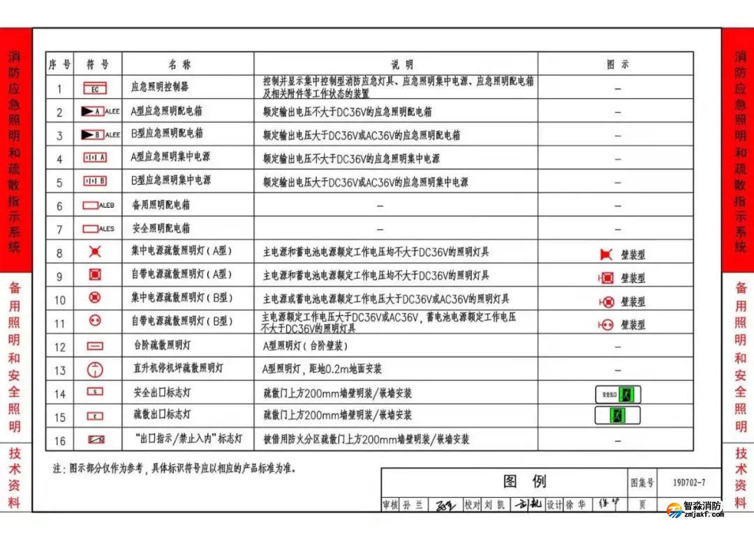 《應(yīng)急照明設(shè)計與安裝》19D702-7圖集