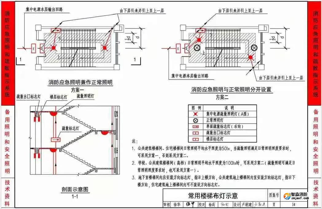 《應(yīng)急照明設(shè)計與安裝》19D702-7圖集