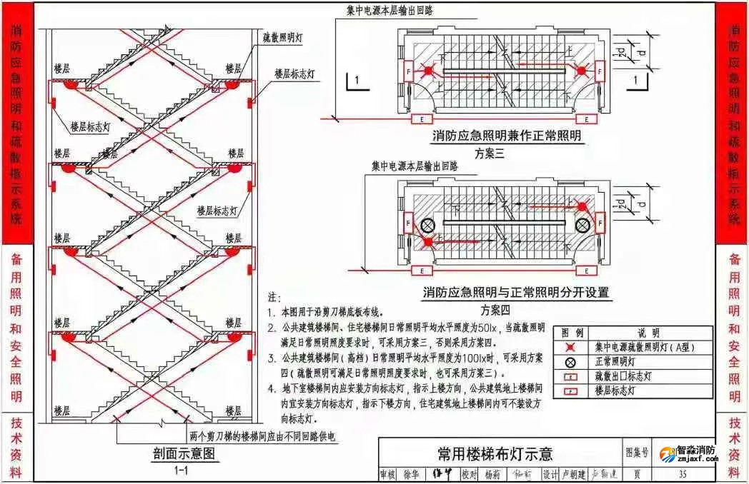 《應(yīng)急照明設(shè)計與安裝》19D702-7圖集