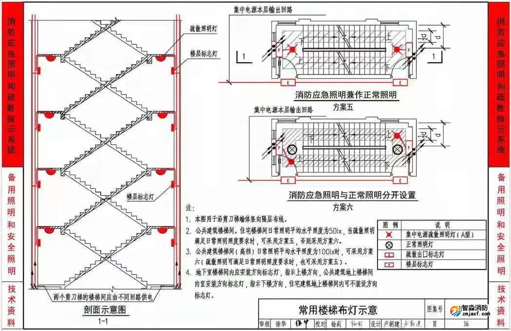 《應(yīng)急照明設(shè)計與安裝》19D702-7圖集