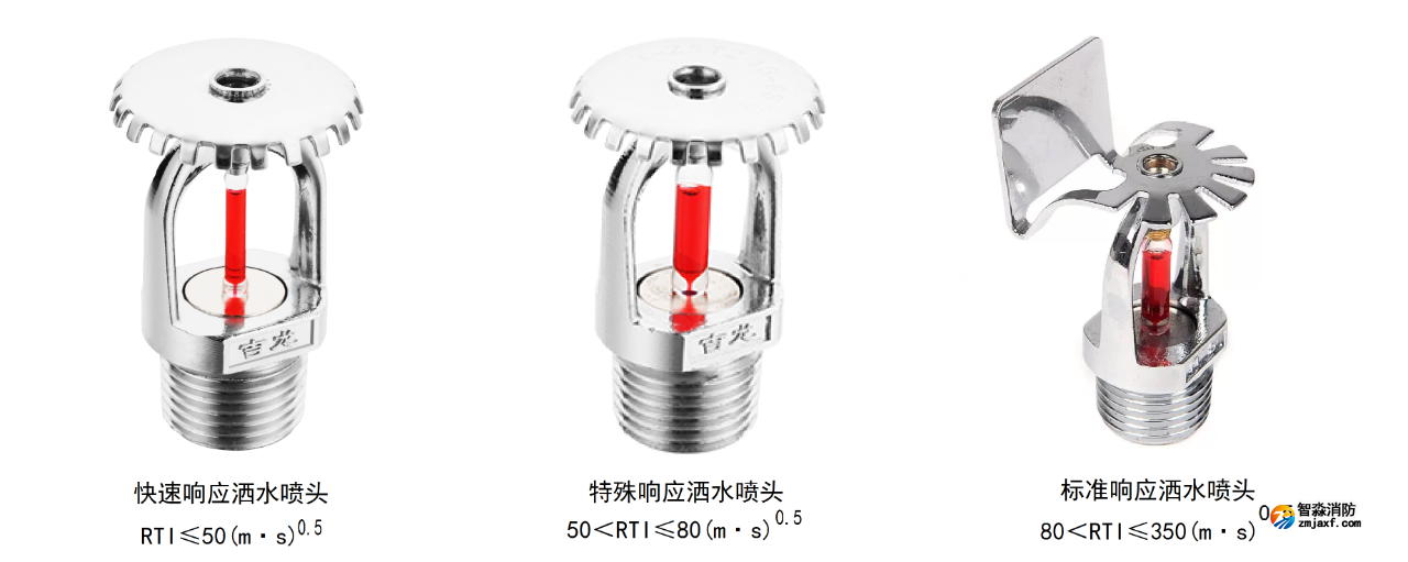 3根據(jù)灑水噴頭靈敏度分類.png