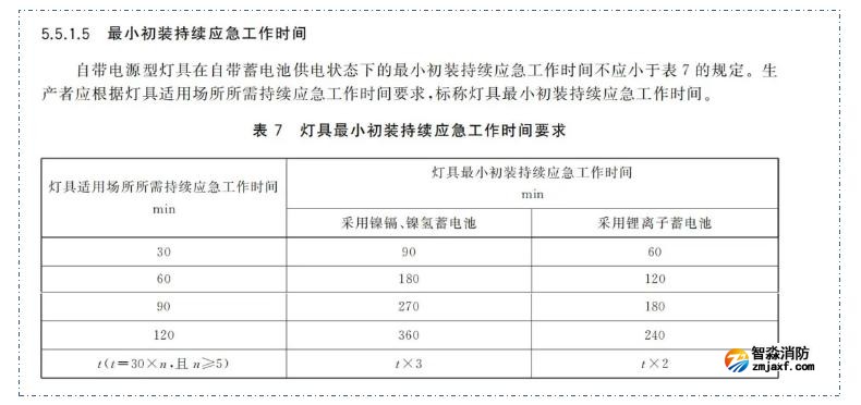 新國(guó)標(biāo)《消防應(yīng)急照明和疏散指示系統(tǒng)》GB17945-2024九大重點(diǎn)變化內(nèi)容需注意