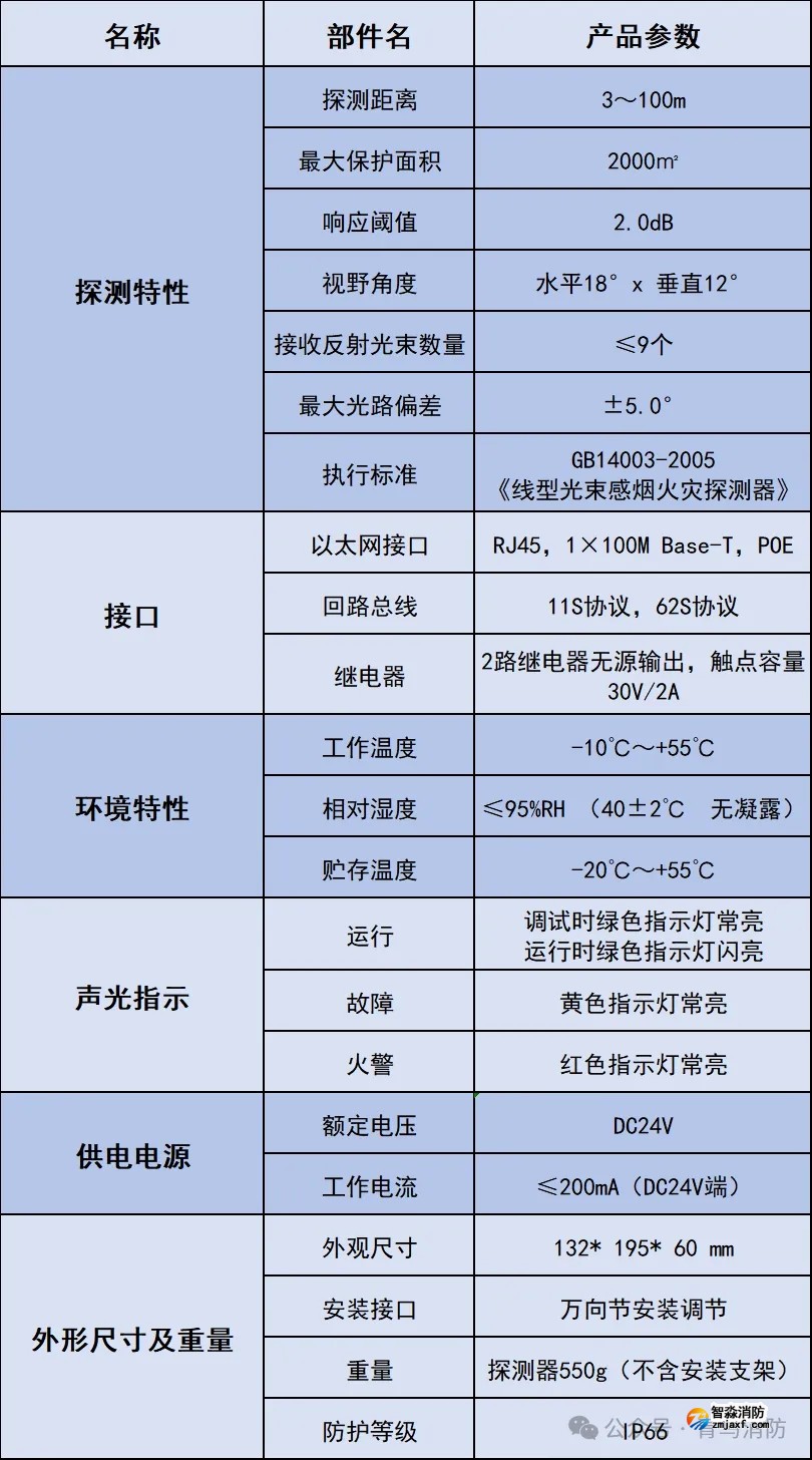 青鳥消防IUID/S-JBF-R100紅紫外雙鑒成像立體感煙探測器產(chǎn)品參數(shù)