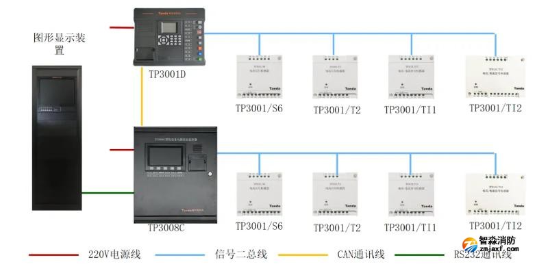 泰和安消防電源監(jiān)控系統(tǒng)接線圖