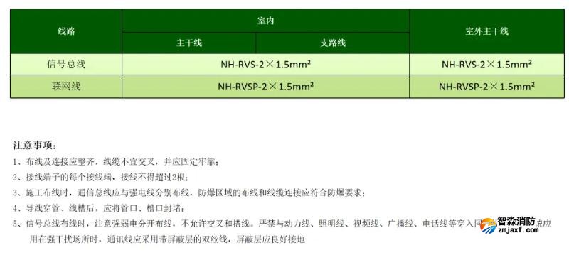 泰和安消防電源監(jiān)控系統(tǒng)線型選擇