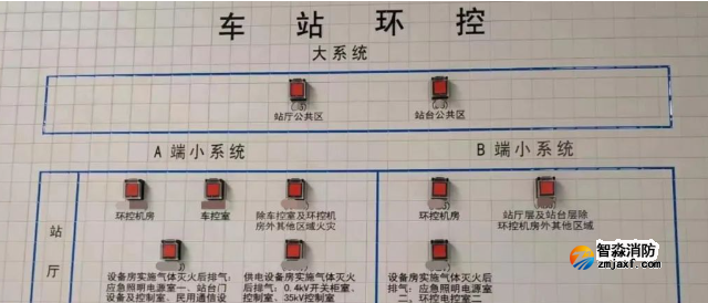 地鐵消防設(shè)備聯(lián)動控制程序詳解