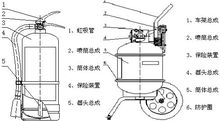 干粉滅火器