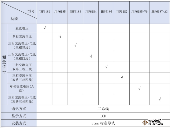 青鳥(niǎo)消防設(shè)備電源監(jiān)控系統(tǒng)信號(hào)傳感器選型表