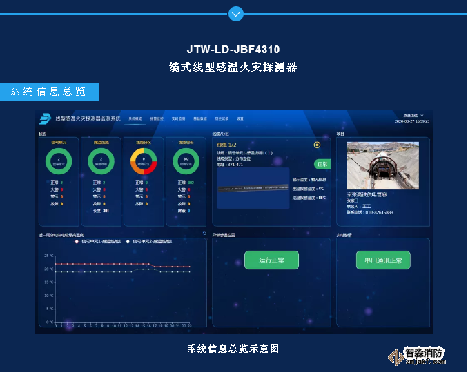 JTW-LD-JBF4310纜式線型感溫火災(zāi)探測(cè)器監(jiān)測(cè)系統(tǒng)功能和界面展示