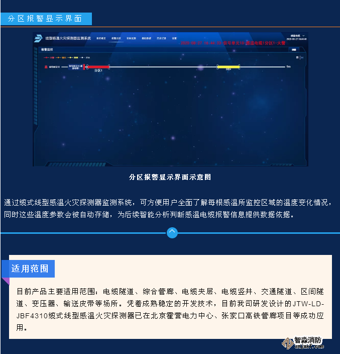JTW-LD-JBF4310纜式線型感溫火災(zāi)探測(cè)器監(jiān)測(cè)系統(tǒng)功能和界面展示
