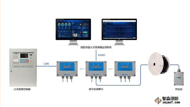 青鳥消防JTW-LD-JBF4310纜式線型感溫火災(zāi)探測(cè)器系統(tǒng)組成