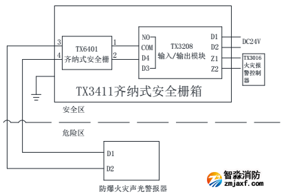 泰和安TX6302防爆型火災聲光警報器接線圖