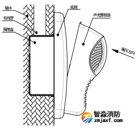 泰和安TX3301火災(zāi)聲光警報(bào)器安裝尺寸圖