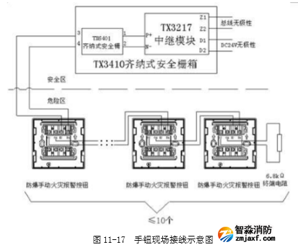  J-SAB-F-TX6142 手動火災報警按鈕端子接線圖