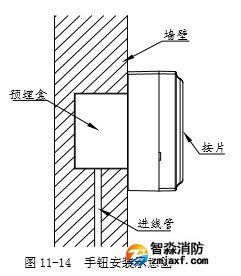  J-SAB-F-TX6142 手動火災報警按鈕暗裝示意圖